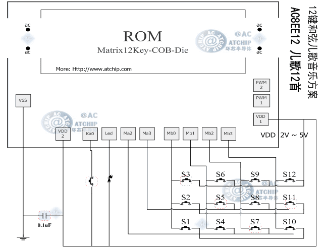 ����оƬ��Ƭ��СҎ(gu��)��;��ʮ���I���҃���оƬ�Ӿ�ԭ��D