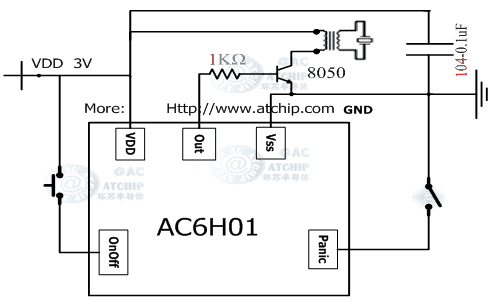 ������Ч����оƬ�Ӿ��D