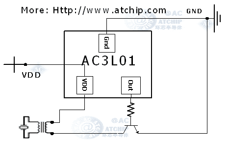 ������Ч����оƬ�Ӿ��D