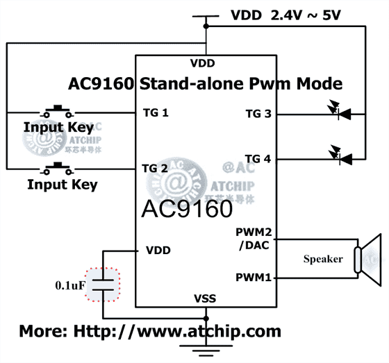 OTP�Z��оƬPWM�Ӿ��D