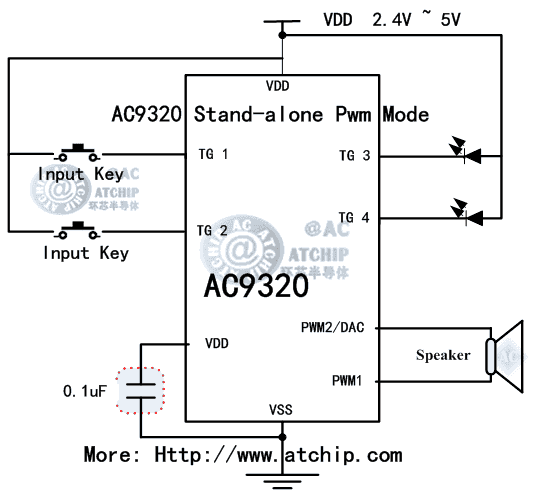 OTP�Z(y��)��оƬPWM�Ӿ��D