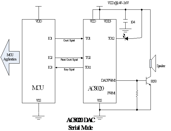 AC8020/3V��늴��нӾ��DDAC/����������