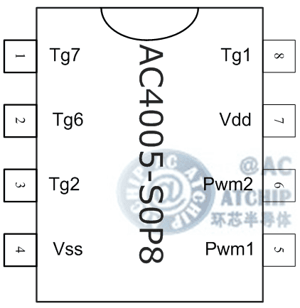 AC4005- SOP8 �ξ�ͨ�Ņf(xi��)�h��һ�������_���b150mil