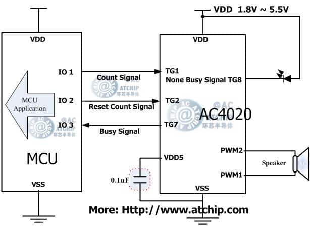 �Z��OTP/AC4020�ɾ����І�Ƭ�C(j��)MCUͨӍ��ʽ