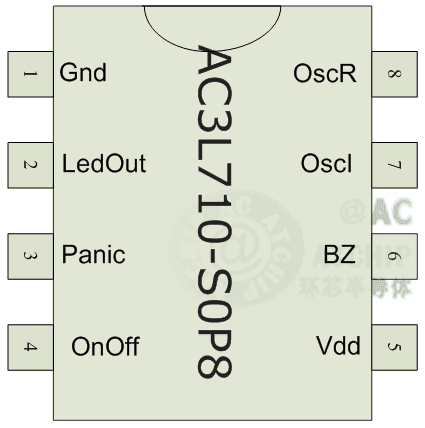 ������������(b��o)оƬ�NƬ8�_